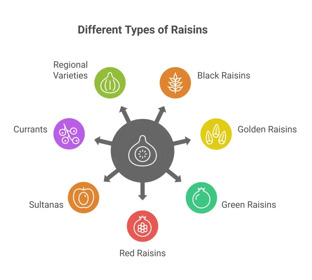 What are different types of raisins