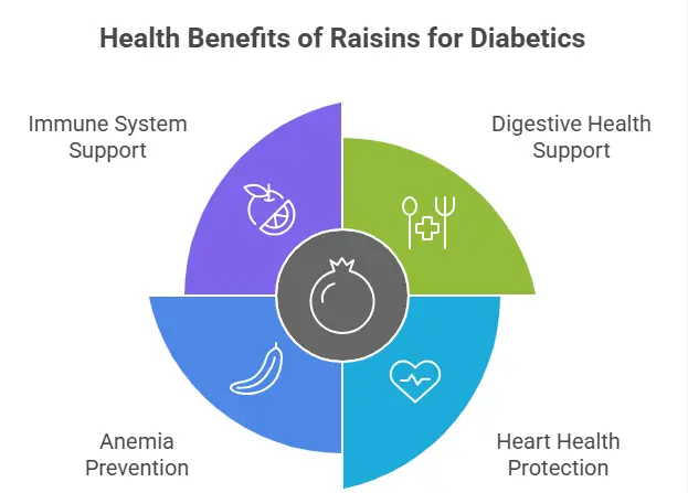Health benefits of raisins for diabetes