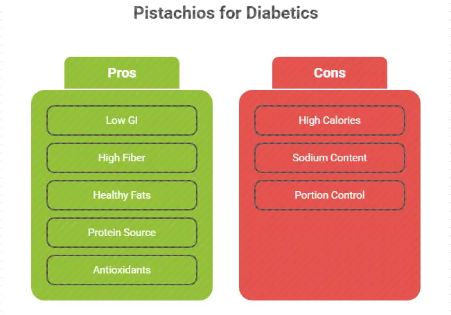 are pistachio nuts good for diabetes