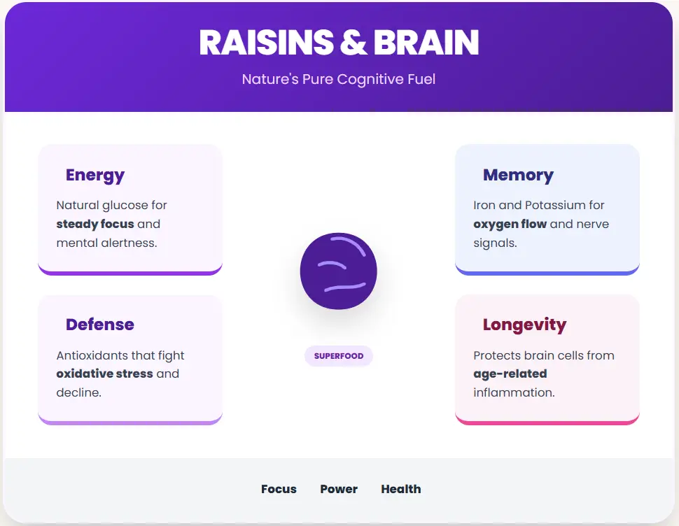 are raisins good for memory