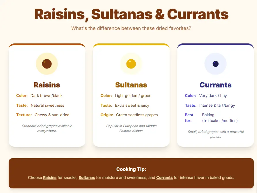 raisins vs sultanas health benefits