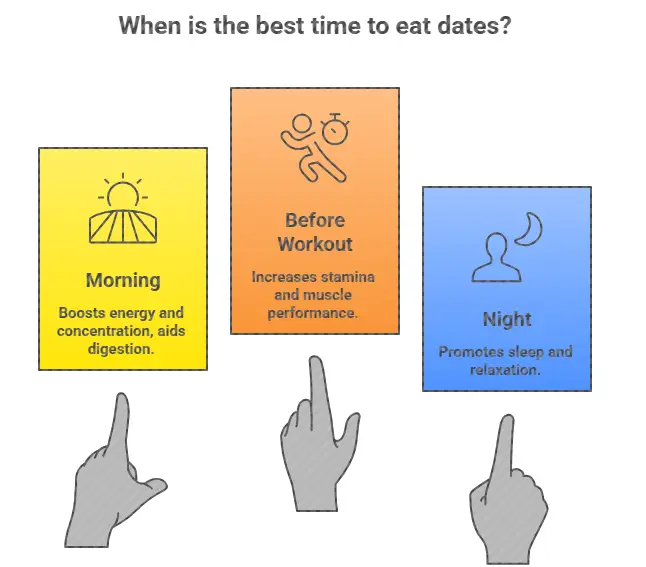 best time to eat dates at night